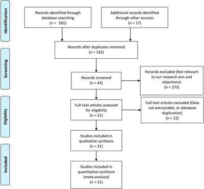 Meta-analysis of robotic versus open pancreaticoduodenectomy in all patients and pancreatic cancer patients
